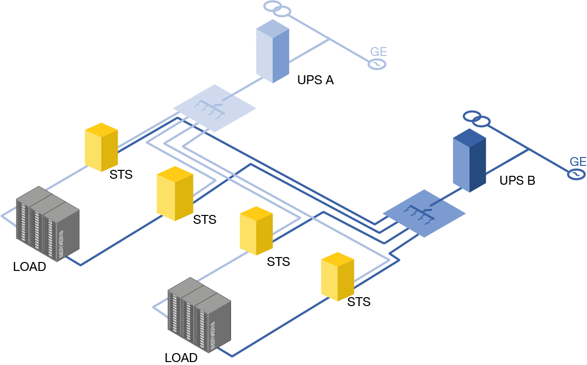 Redondance 2N schéma