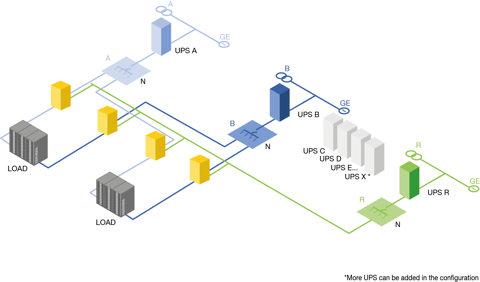 Schéma architecture Catcher - Redondance des Data Center