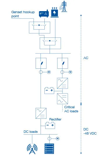 Schéma nœud de télécommunications