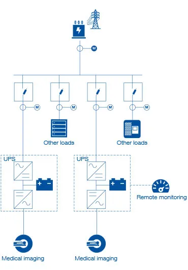Schéma de l'installation d'un scanner médical