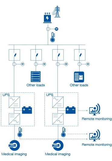 Schéma de l'installation d'un scanner médical