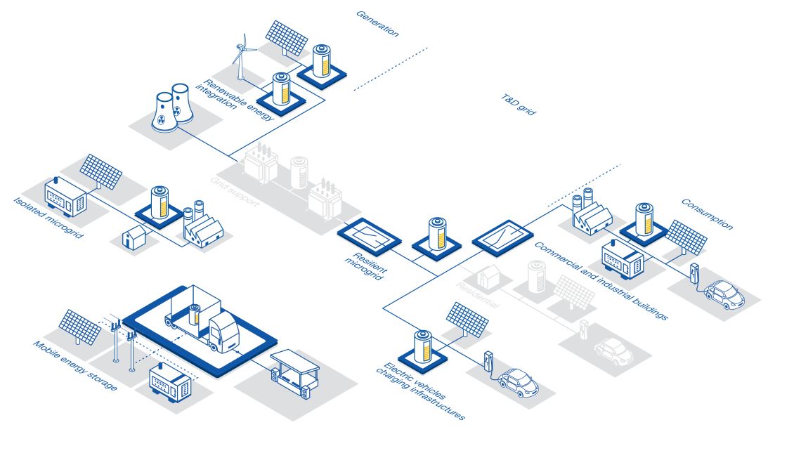 Our energy storage solutions' applications