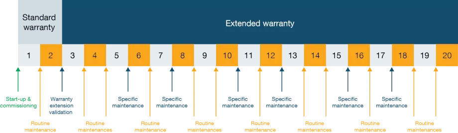 SUNSYS HES extended warranty