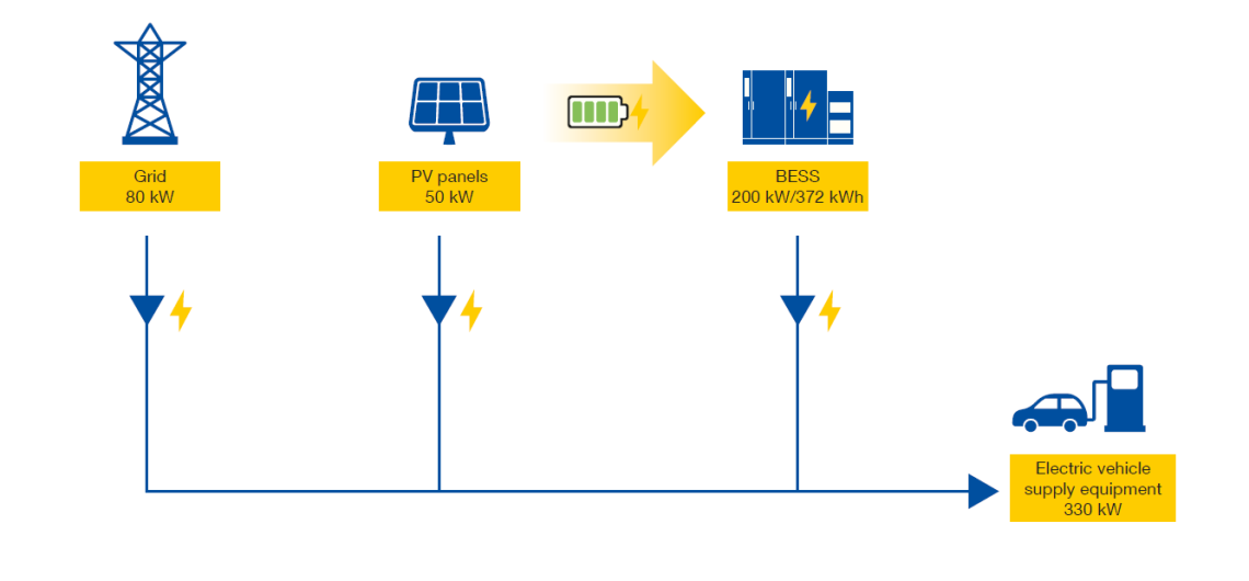 case study poc solutions